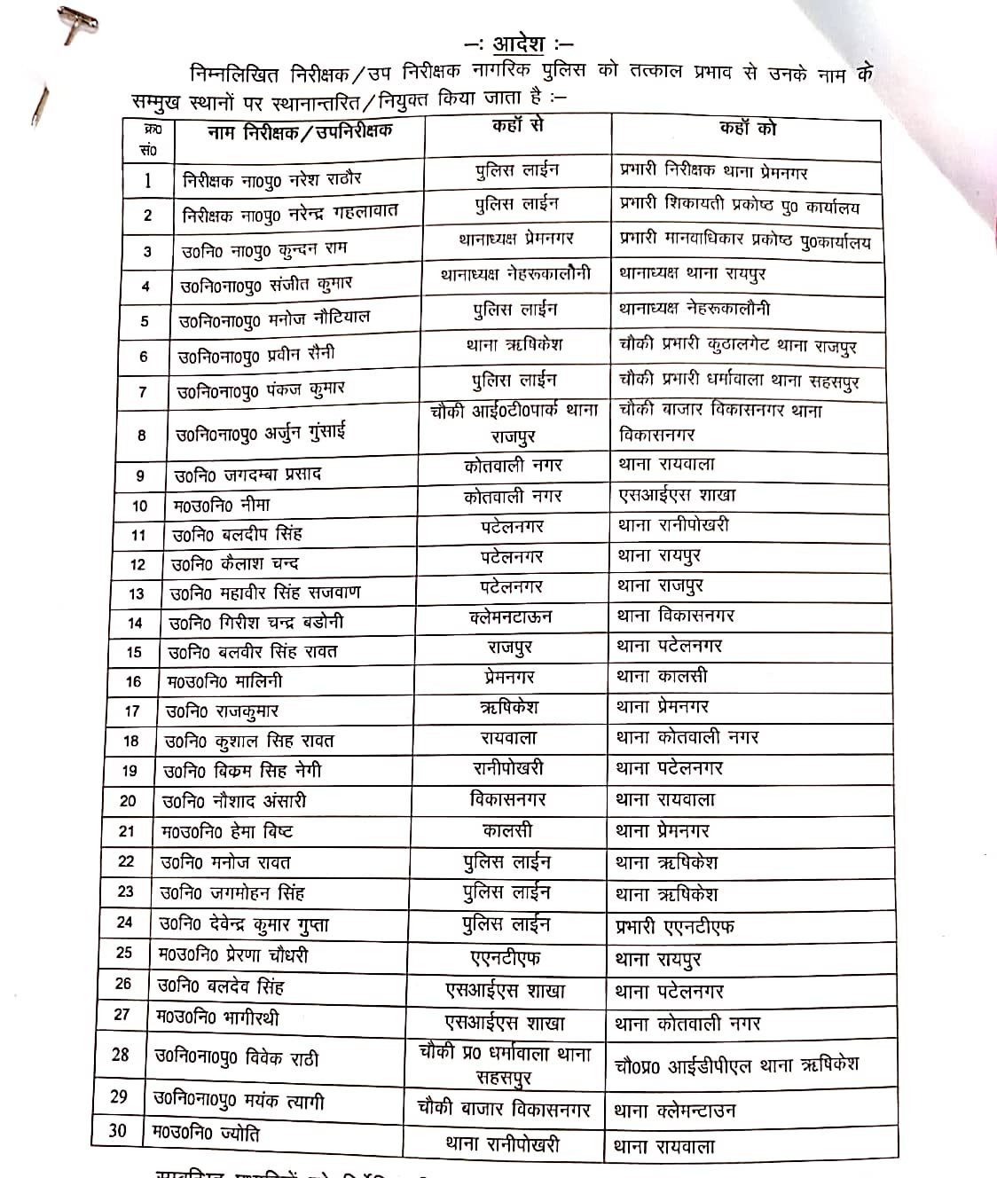 ​कानून व्यवस्था सुधारने की कवायद: देहरादून में 30 पुलिस अधिकारियों के तबादले, देखें पूरी लिस्ट।
